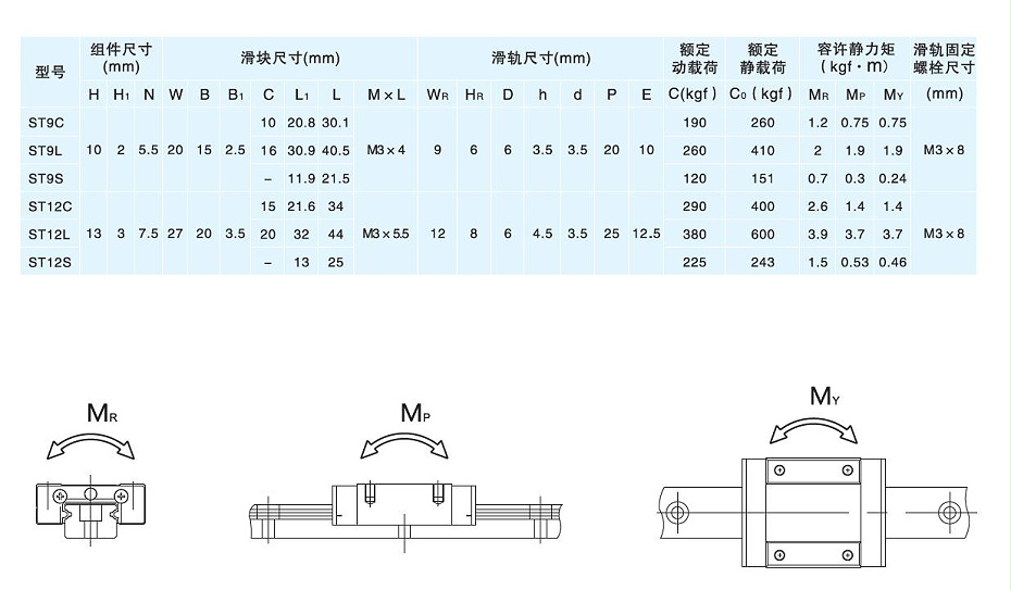 雅威達(dá)微型直線(xiàn)導(dǎo)軌規(guī)格ST9C-04
