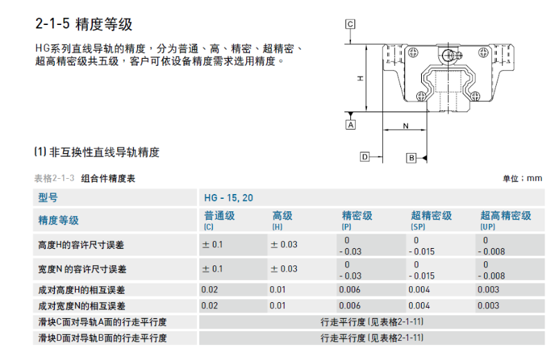 雅威達(dá)告訴您直線導(dǎo)軌精度等級(jí)標(biāo)準(zhǔn)是什么？