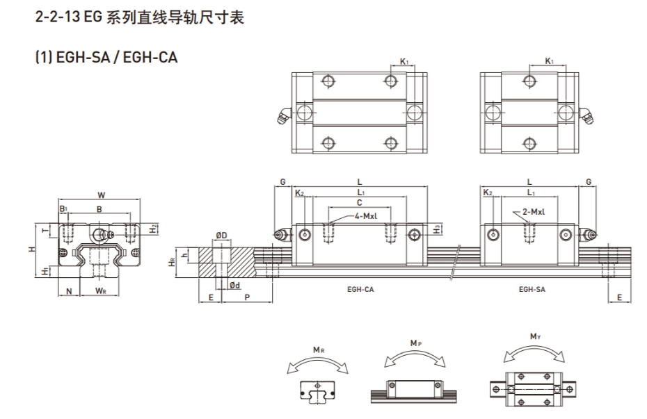 上銀直線導軌型號規(guī)格尺寸表之EGH型