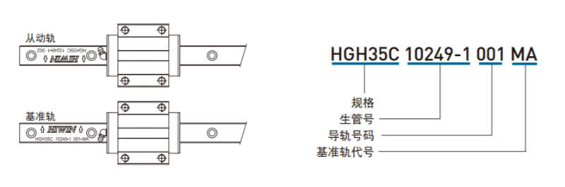 雅威達告訴您直線導(dǎo)軌主導(dǎo)軌和副導(dǎo)軌區(qū)分方法